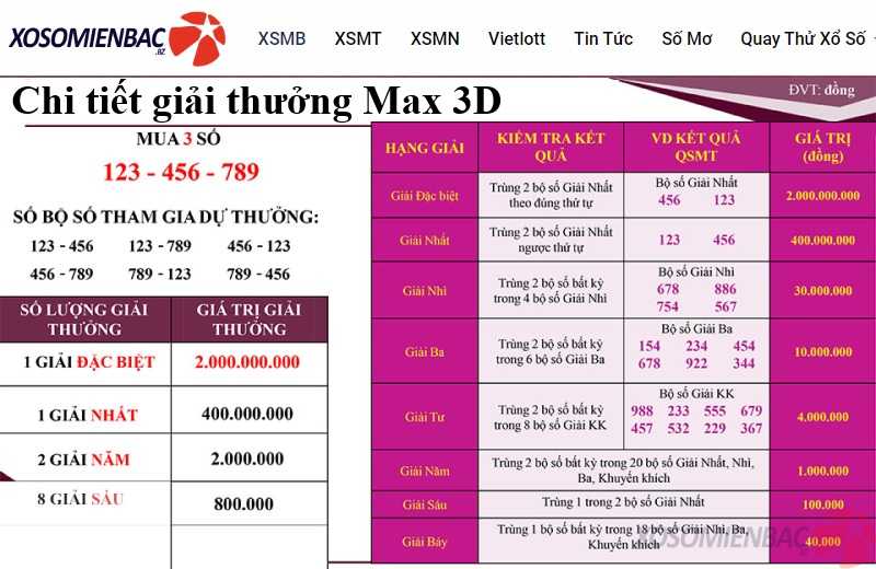 Chi tiết giải thưởng Max 3D