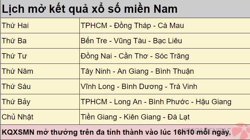 Lịch mở kết quả xổ số miền Nam