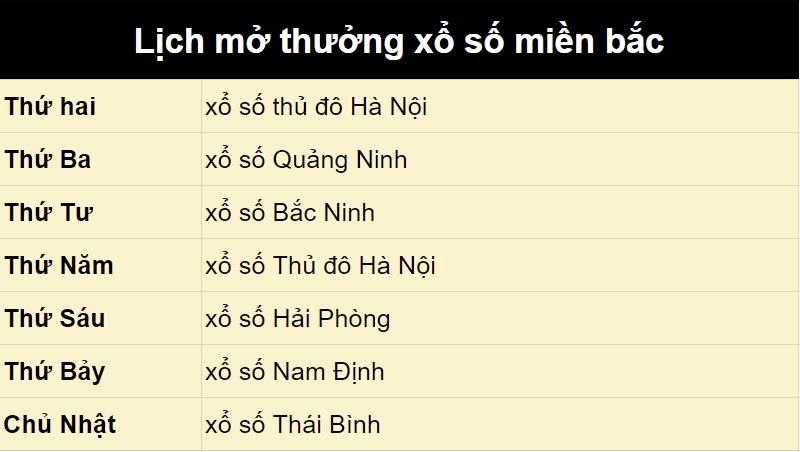 Lịch mở thưởng xổ số miền bắc - sxmb