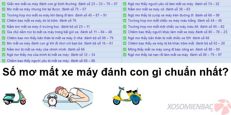 Số mơ mất xe máy đánh con gì chuẩn nhất?